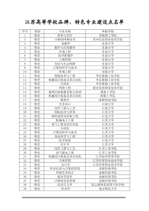 江苏高等学校品牌