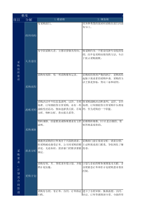 采购成熟度模型