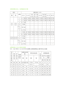 电缆的额定电压