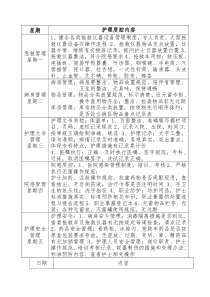 护理质控内容