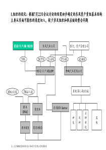 汽车品牌管理集锦（PPT22页）