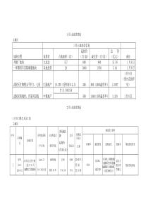 成都XXXX年1_2月土地市场交易报告