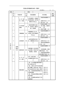 行政文员考核评分表