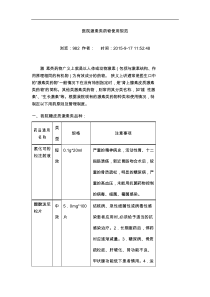 激素类药物使用规范方案(完整)