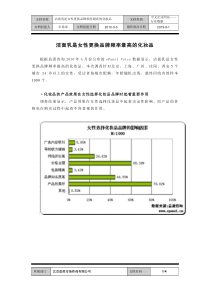 洁面乳是女性更换品牌频率最高的化妆品