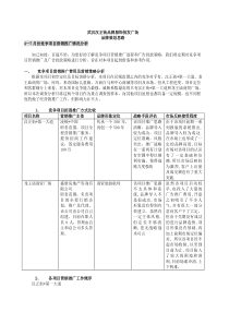 武汉汉正街品牌服饰批发广场推广方案