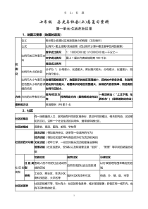 人教版《历史与社会》七年级上册复习提纲PDF.pdf