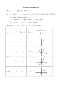 高一数学幂函数知识点