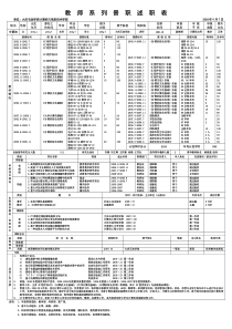 教师系列晋职述职表