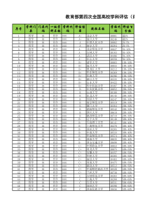 教育部第四次全国高校学科评估(2018年最新)