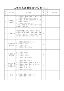 工程实体质量检查评分表