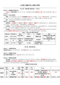 七年级上册历史复习资料(2018全)