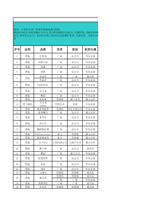 浙江某百货品牌资源库