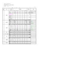 公司年会预算表