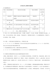 初中化学上册课本习题答案