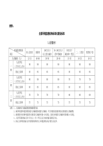 全国环境监理机构标准化建设标准