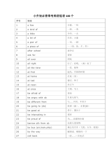 小升初必背常考英语短语汇总