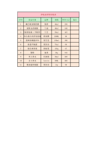 企业实用商品零售价格表格模板