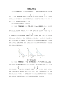 预算线的变动