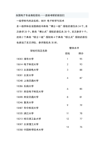 全国各大学电子科学技术专业排名