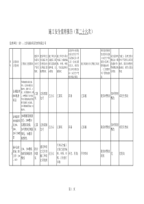 施工安全监理报告(第二十六次XXXX年9月份)