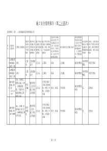 施工安全监理报告(第二十四次XXXX7月份)