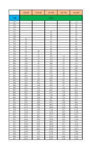 2016-2020河北一分一档表统计(文理科)