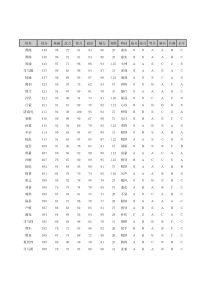 三国志11全人物能力数值表