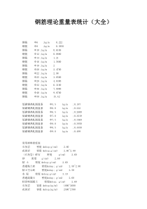 钢筋理论重量表统计(大全)[1]