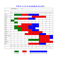 常用加工精度对照表