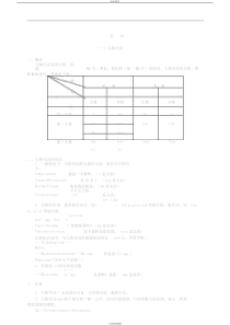 小学英语代词讲解与练习(超精)