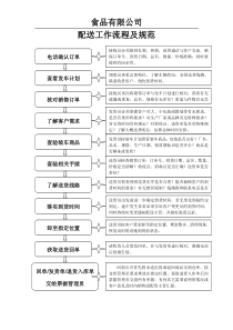 食品有限公司配送工作流程