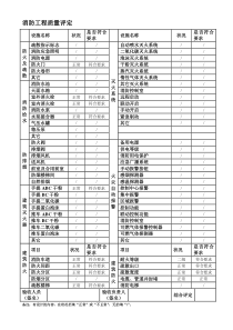 消防工程质量评定