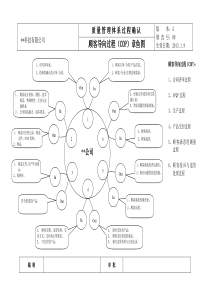 顾客导向过程章鱼图