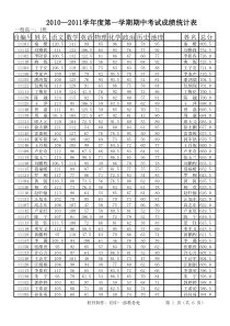 成绩统计分析表