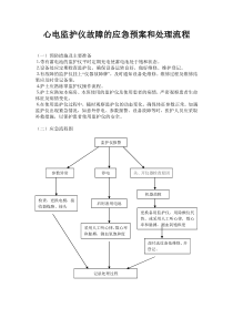 心电监护仪故障的应急预案和处理流程