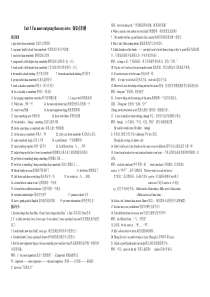 新人教版八上英语Unit3知识点归纳