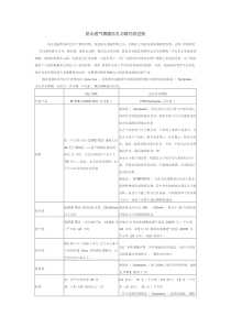 防水透气薄膜无孔与微孔的区别