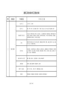 建筑工程分部分项工程划分表