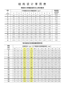 结构设计常用表(2010)(1)