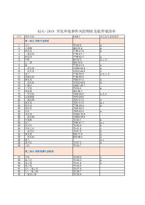 环境风险物质清单