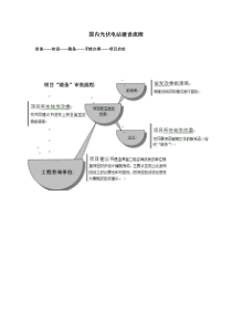 光伏电站建造全流程