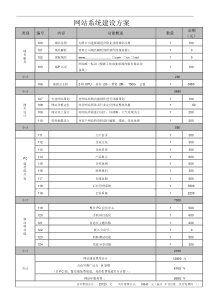 网站项目报价方案