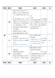 管材类产品验收标准310