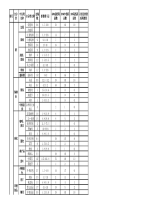 便利店商品分类明细表2013