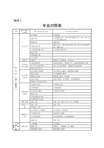 二建专业对照表