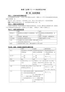 (完整版)高中物理必修一知识点总结