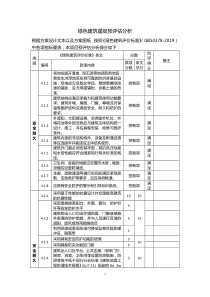 2019版绿色建筑星级预评估分析