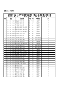 中国南方电网公司2012年基建项目建立(变更)资信档案承包商名单