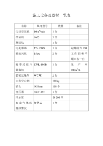 施工设备及器材--断面开挖循环作业时间-爆破循环和延米耗材一览表